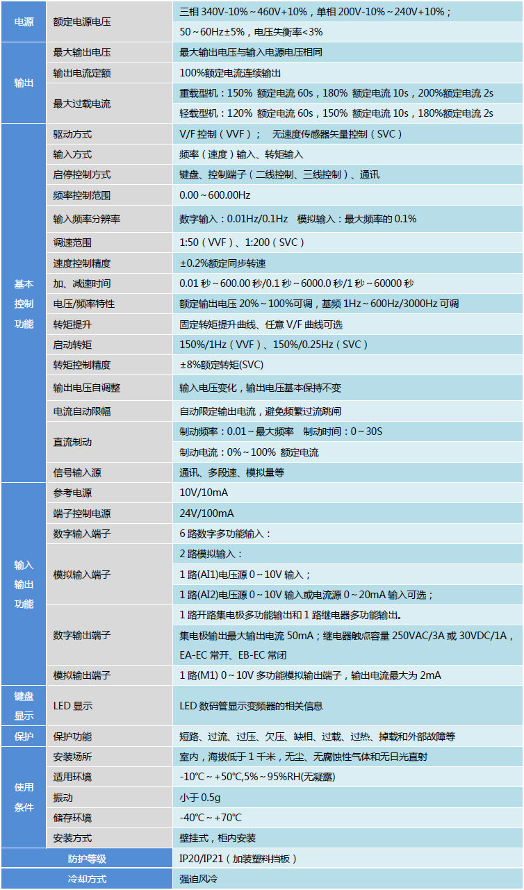 技術規范.jpg 技術規范.jpg